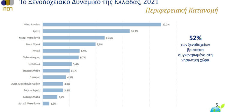 Τουρισμός – Δυτική Μακεδονία